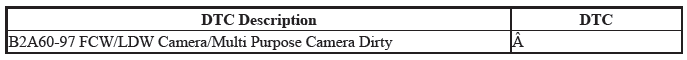 Multipurpose Camera Unit - Diagnosticsc